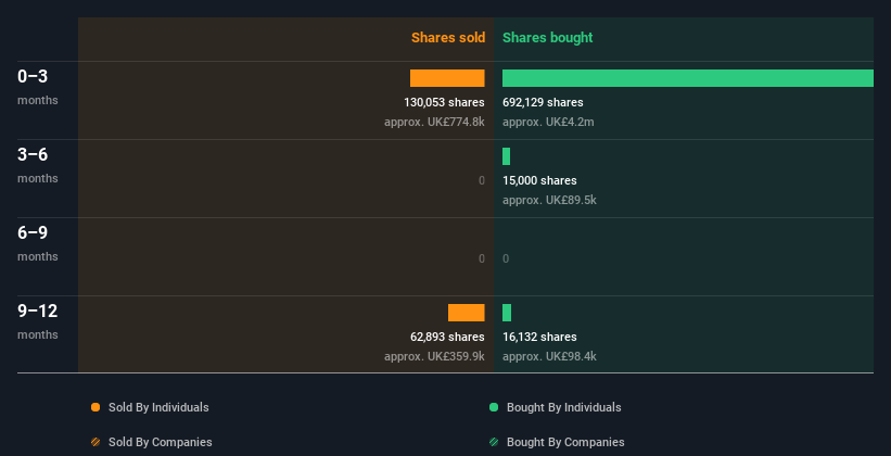 insider-trading-volume