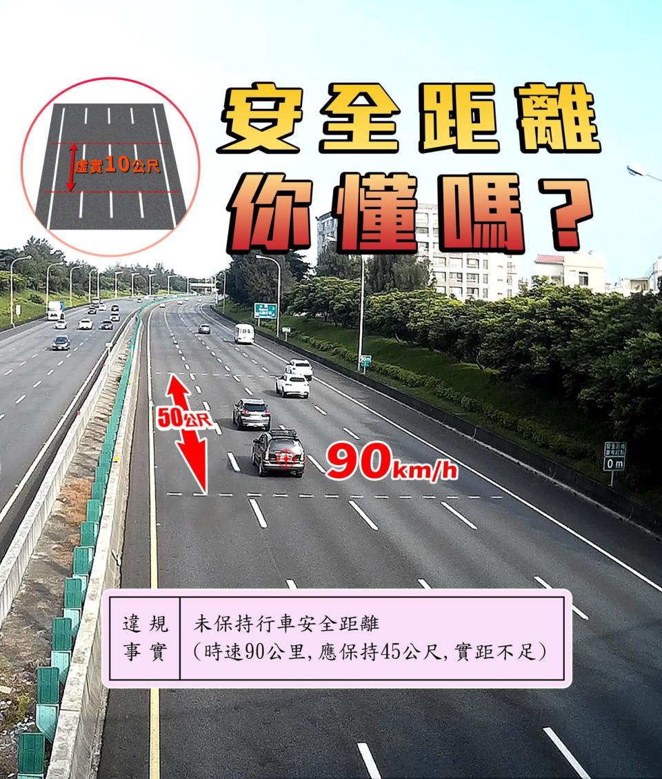 國道警表示「安全距離」算法很簡單，地上的標線一黑一白是10公尺，可依此判斷。（翻攝自國道公路警察局臉書）