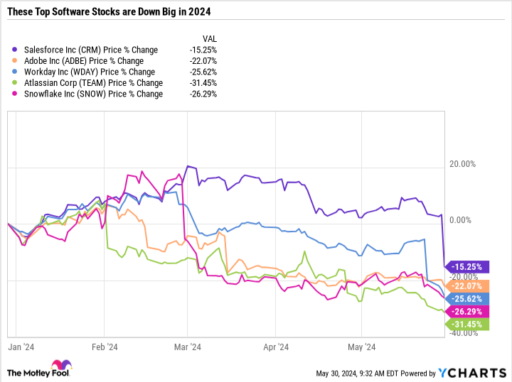 CRM chart