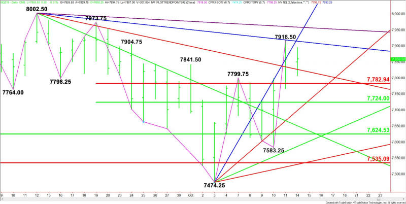 Daily December E-mini NASDAQ-100 Index