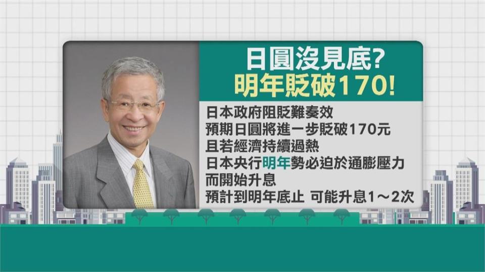 日圓貶破150大關還沒見底？　日圓先生斷言「明年會再貶破170」