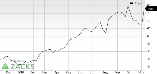 CyberArk (CYBR) saw a big move last session, as its shares jumped nearly 9% on the day, amid huge volumes.