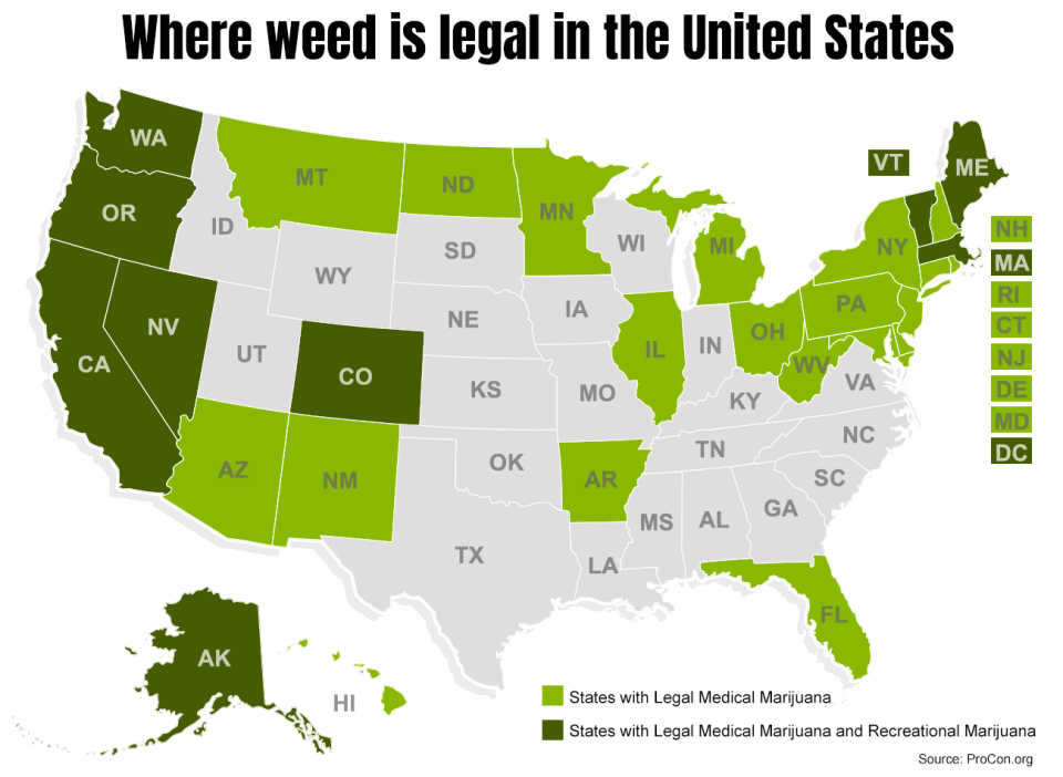 Marijuana has been legalized for recreational use in nine states and Washington, D.C. It has been legalized for medicinal use in 29 states and Washington, D.C.