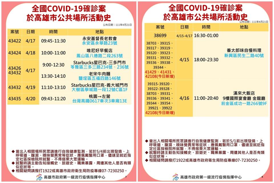 高雄市政府提供