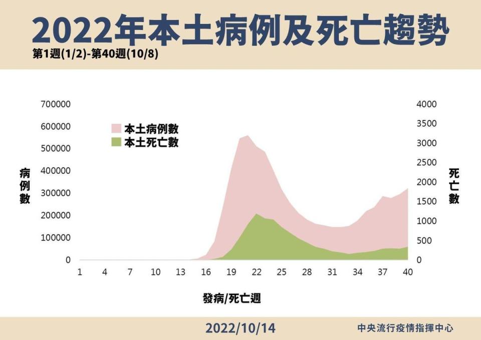 指揮中心說明最新疫情狀況。（指揮中心提供）