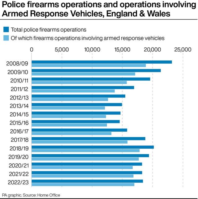 POLICE Lambeth Numbers