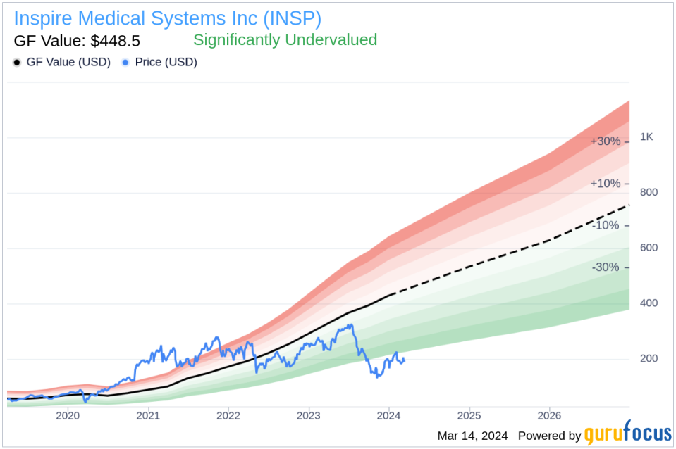 Director Jerry Griffin Sells Shares of Inspire Medical Systems Inc (INSP)