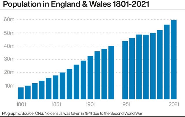 Population in England & Wales 1801-2021