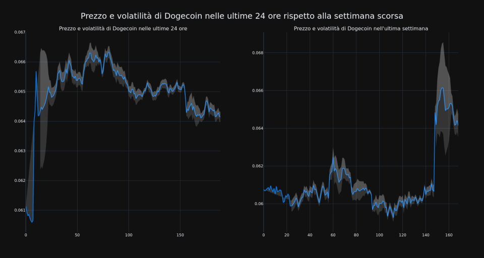 price_chart