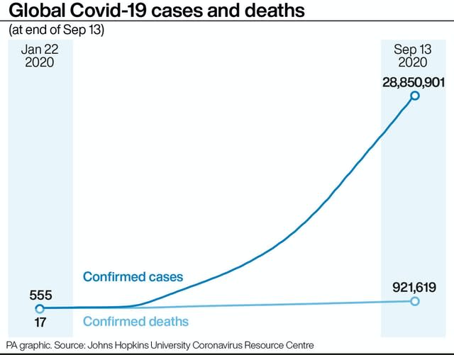 HEALTH Coronavirus