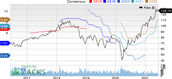 Eastman Chemical Company Price and Consensus