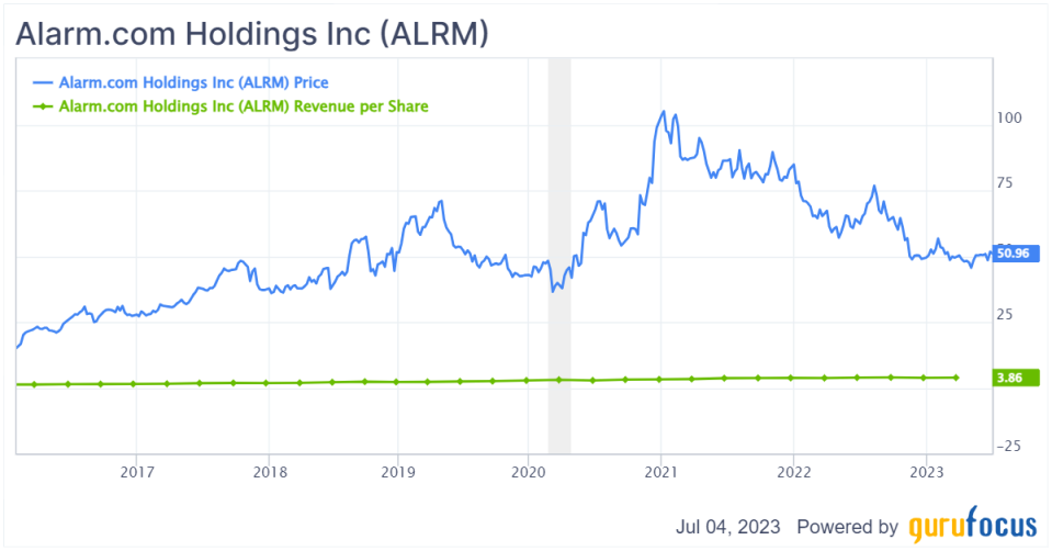 Alarm.com: A Great Business Model