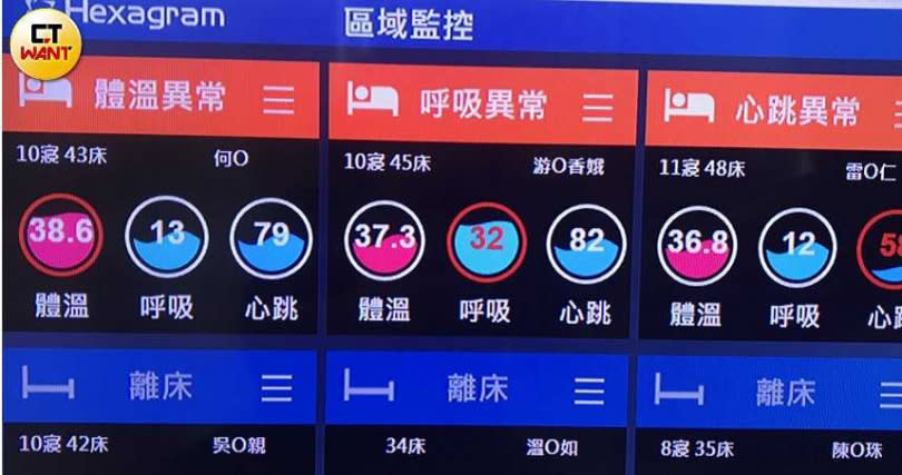電腦螢幕則是顯示生理現況。（圖／李蕙璇攝）