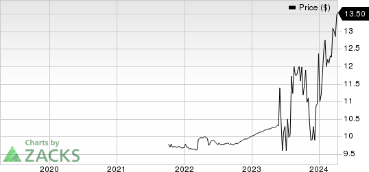 Metals Acquisition Ltd Price