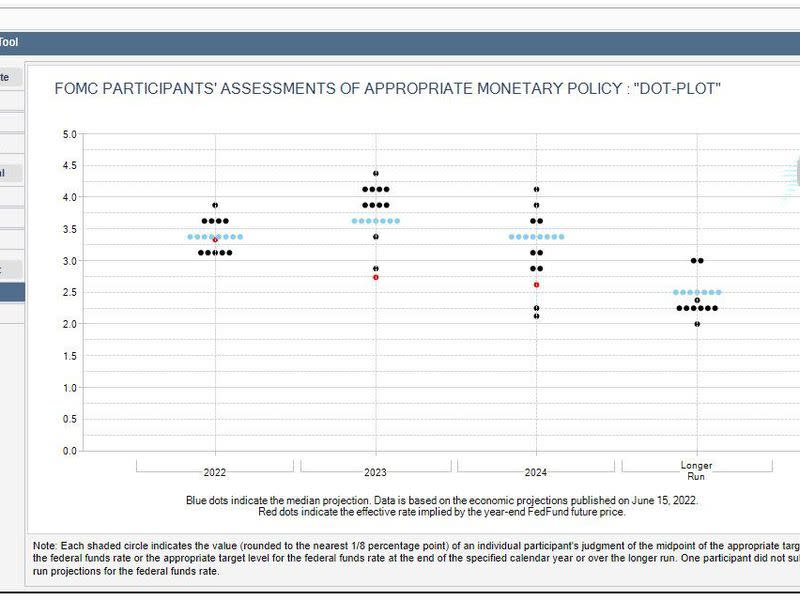 FOMC participants' assessments of appropriate monetary policy: 