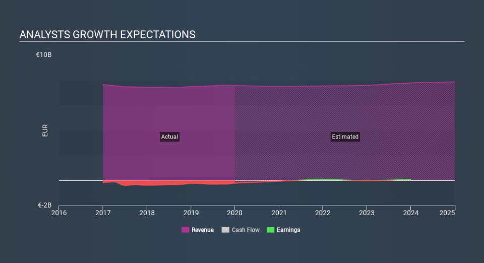 XTRA:O2D Past and Future Earnings, February 22nd 2020