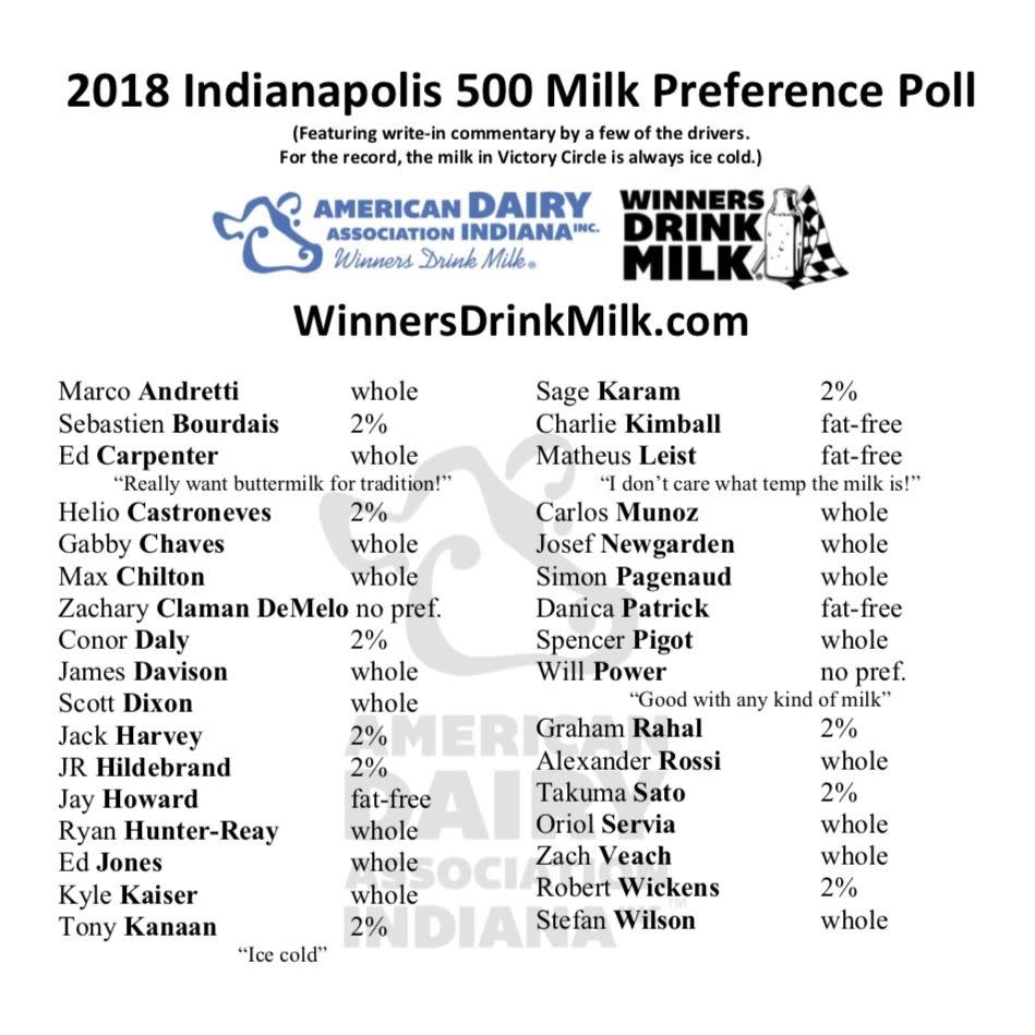 Photo credit: Winners Drink Milk