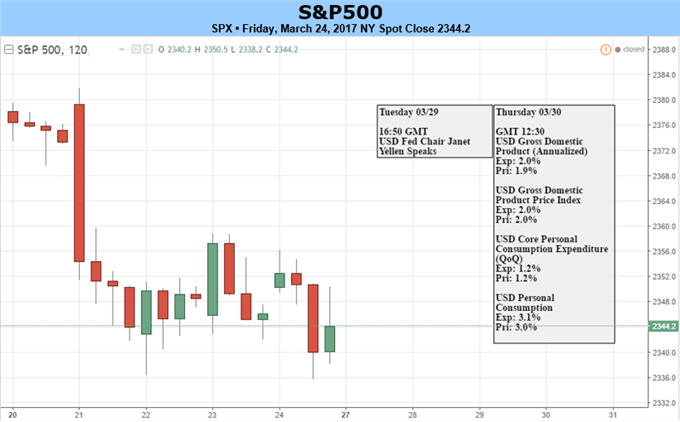 Equity Markets Rattled, but Not Broken (Yet)