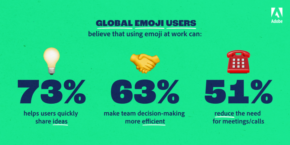 (Source: 2021 Global Emoji Trend Report, Adobe)