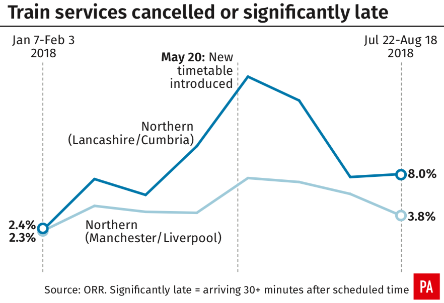 <em>Train services that were cancelled or late after the timetables came in (PA)</em>