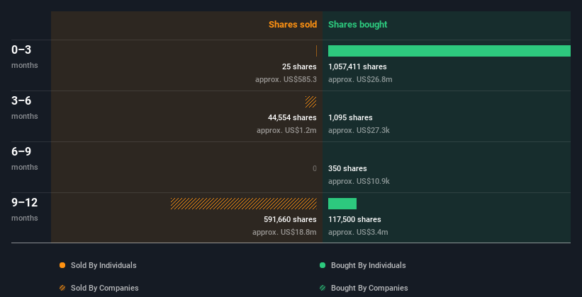 insider-trading-volume