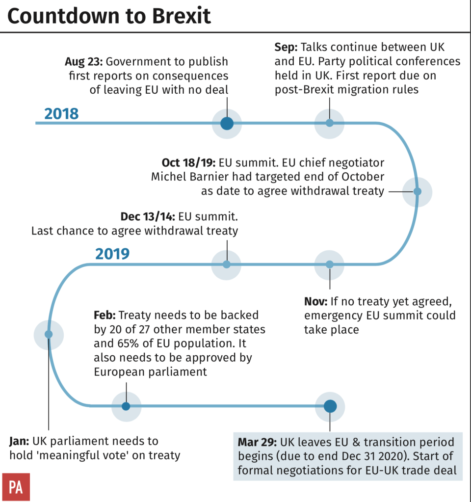 Countdown to Brexit: The key events before the deadline (Getty Images)