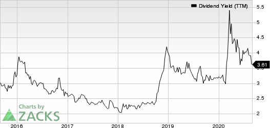 Eaton Vance Corporation Dividend Yield (TTM)