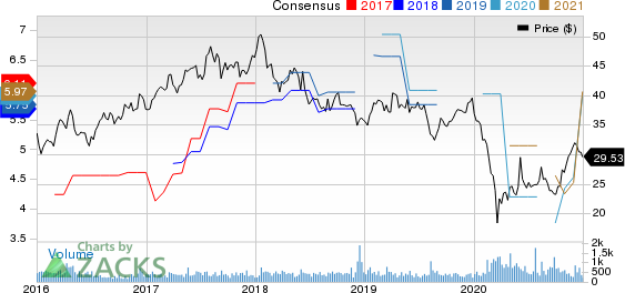 Shinhan Financial Group Co Ltd Price and Consensus