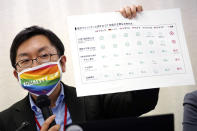 Yuichi Kamiya, Executive Director of the Japan Alliance for LGBT Legislation, shows a document during a press conference Tuesday, Feb. 7, 2023, in Tokyo. Japanese LGBTQ people and rights groups held a news conference to protest what they say are discriminatory remarks made by top aides of Prime Minister Fumio Kishida. They demand his government enact an equality law before G-7 summit. (AP Photo/Eugene Hoshiko)