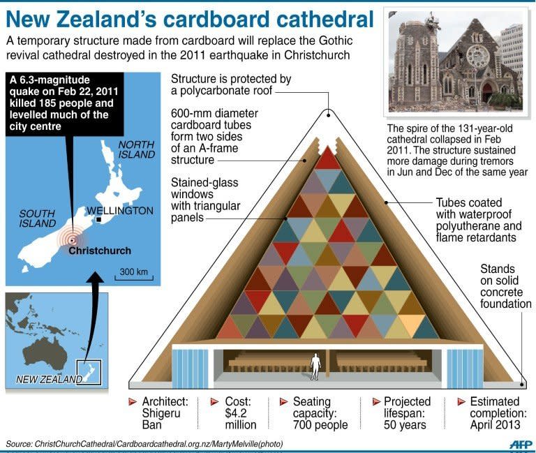 Graphic factfile on the cardboard cathedral being built to temporarily replace the Gothic revival church that was irreparably damaged in the February 2011 quake in Christchurch, New Zealand