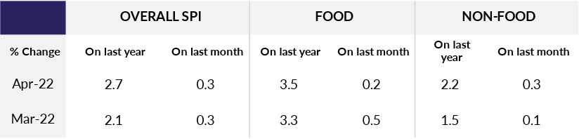 (Source: BRC)