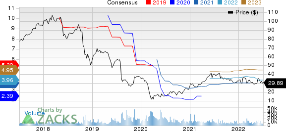 DXC Technology Company. Price and Consensus