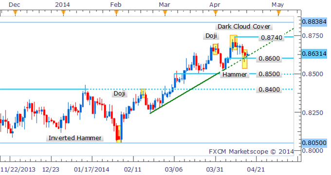 NZDUSD-At-A-Critical-Juncture-As-Hammer-Awaits-Confirmation_body_Picture_2.png, NZD/USD At A Critical Juncture As Hammer Awaits Confirmation