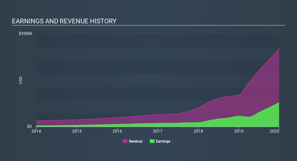 NasdaqGM:VBTX Income Statement April 15th 2020