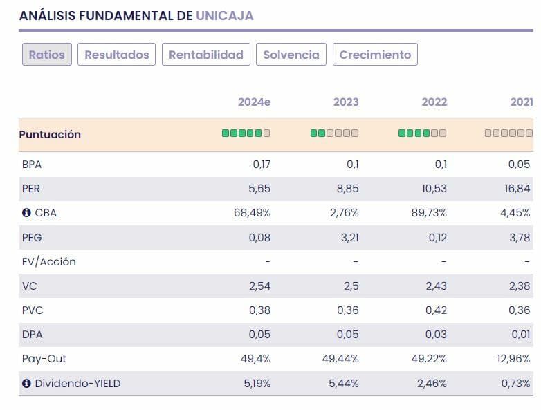 Los valores más baratos del Ibex 35 por PEG