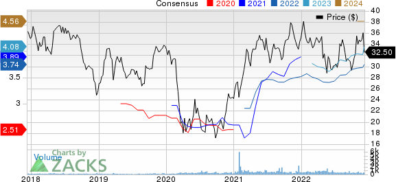 Dime Community Bancshares, Inc. Price and Consensus