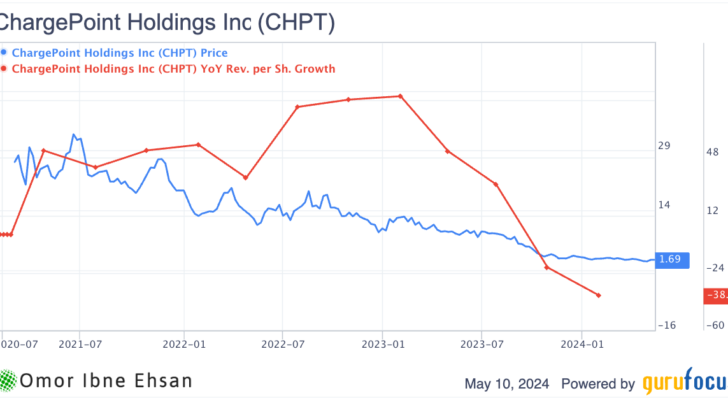 CHPT. Stocks to Sell in May