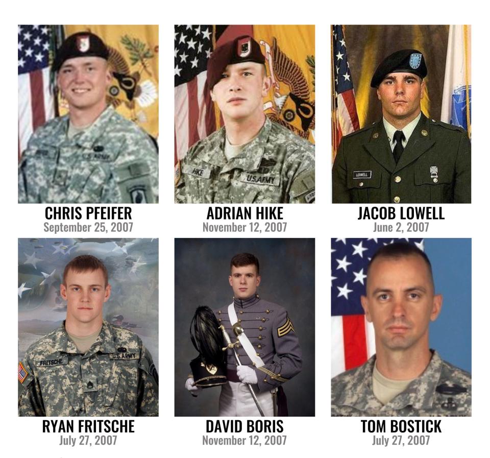 TOP (L to R): Pfc. Chris Pfeifer, Sgt. Adrian Hike, Spc. Jacob Lowell. BOTTOM (L to R): Staff Sgt. Ryan Fritsche, Capt. Dave Boris, Maj. Tom Bostick