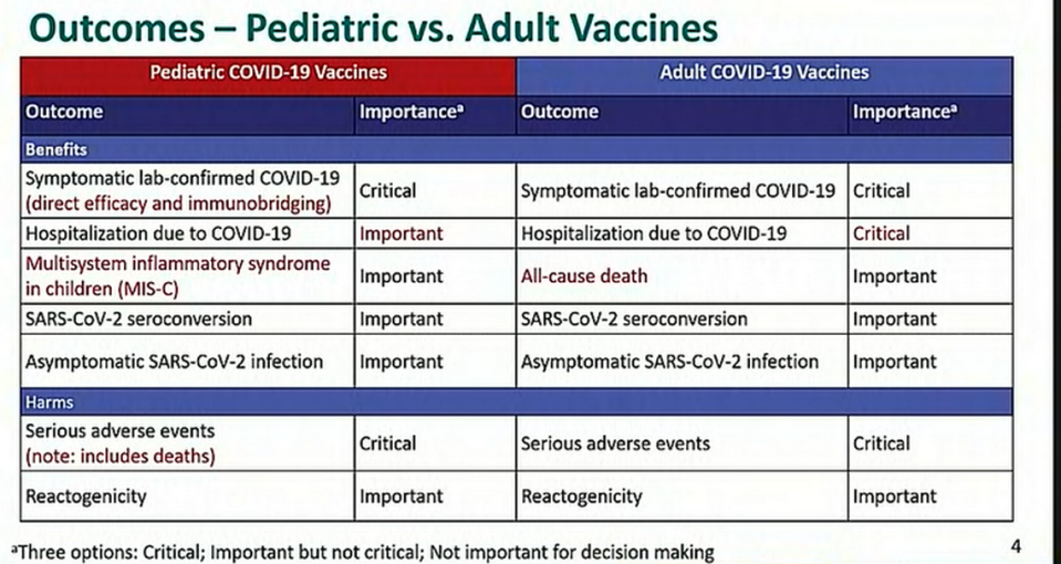 Screen grab of a slide from a presentation by the CDC’s ACIP on the Pfizer COVID-19 vaccine in teens listing priorities for decision making.
