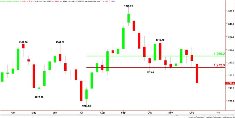 Comex Gold