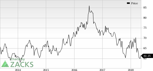 Kellogg (K) pulls out of Venezuela citing economic and political disruptions.