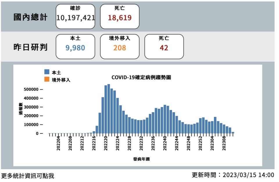 （取自疾管署官網）