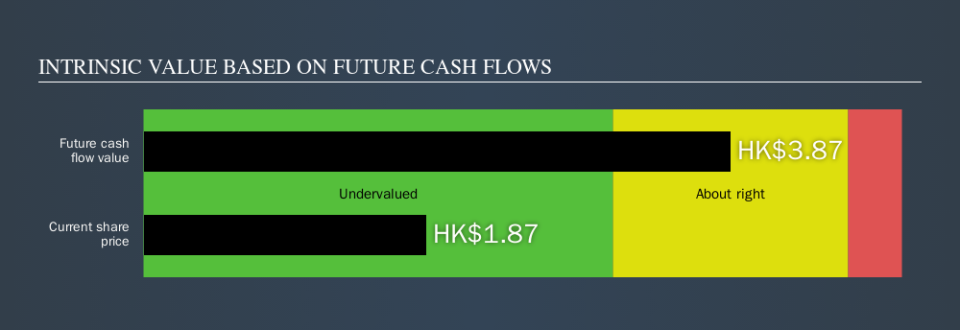 SEHK:1297 Intrinsic value, September 18th 2019