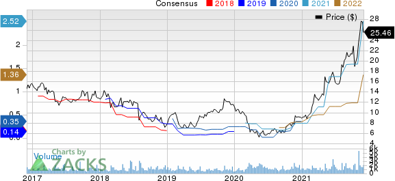 Cross Country Healthcare, Inc. Price and Consensus