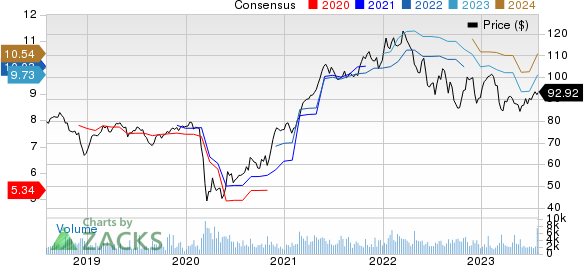 Which stocks should i invest hot sale in 2019