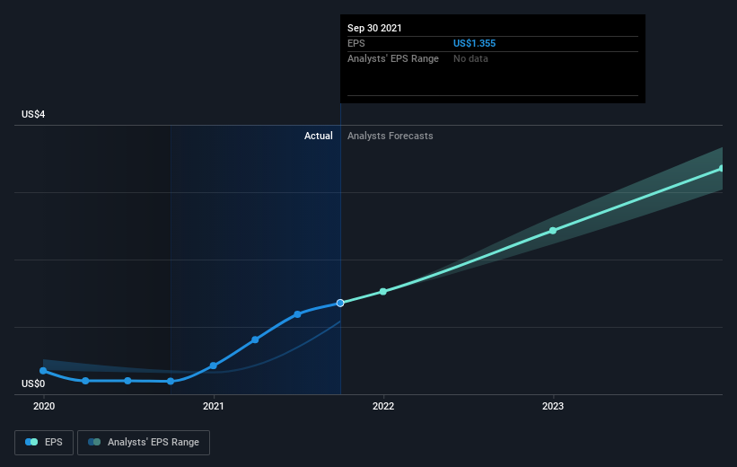 earnings-per-share-growth