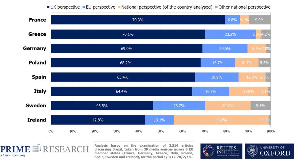 Graph showing what view EU media is taking on Brexit (Oxford University)