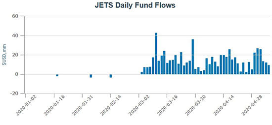 Pot_ETFs_compare