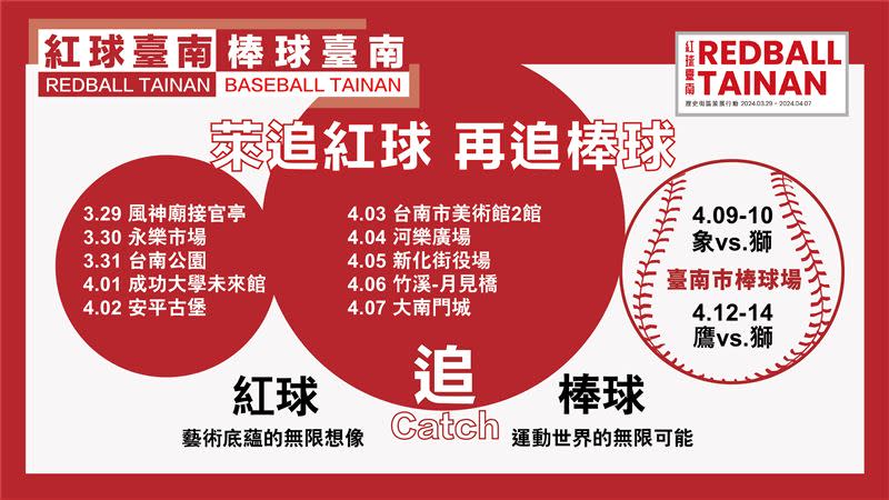 3月29日全球巡展「紅球計畫RedBall Project」現身臺南，統一獅萊恩、盈盈跟著跑10個景點。（圖／統一獅提供）