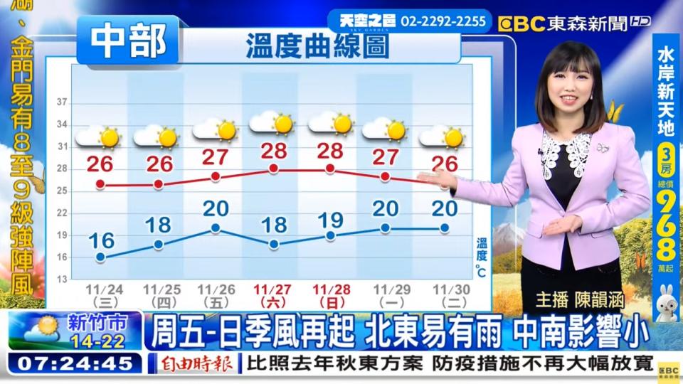 今日溫差高達10度。（圖／東森新聞）